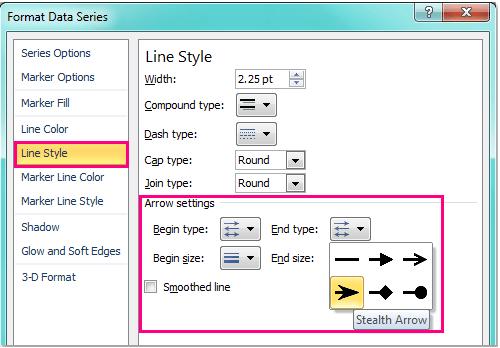 Hướng dẫn cách thêm tiện ích, tối ưu hoá biểu đồ Microsoft Excel (phần 2)